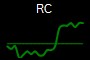 RC